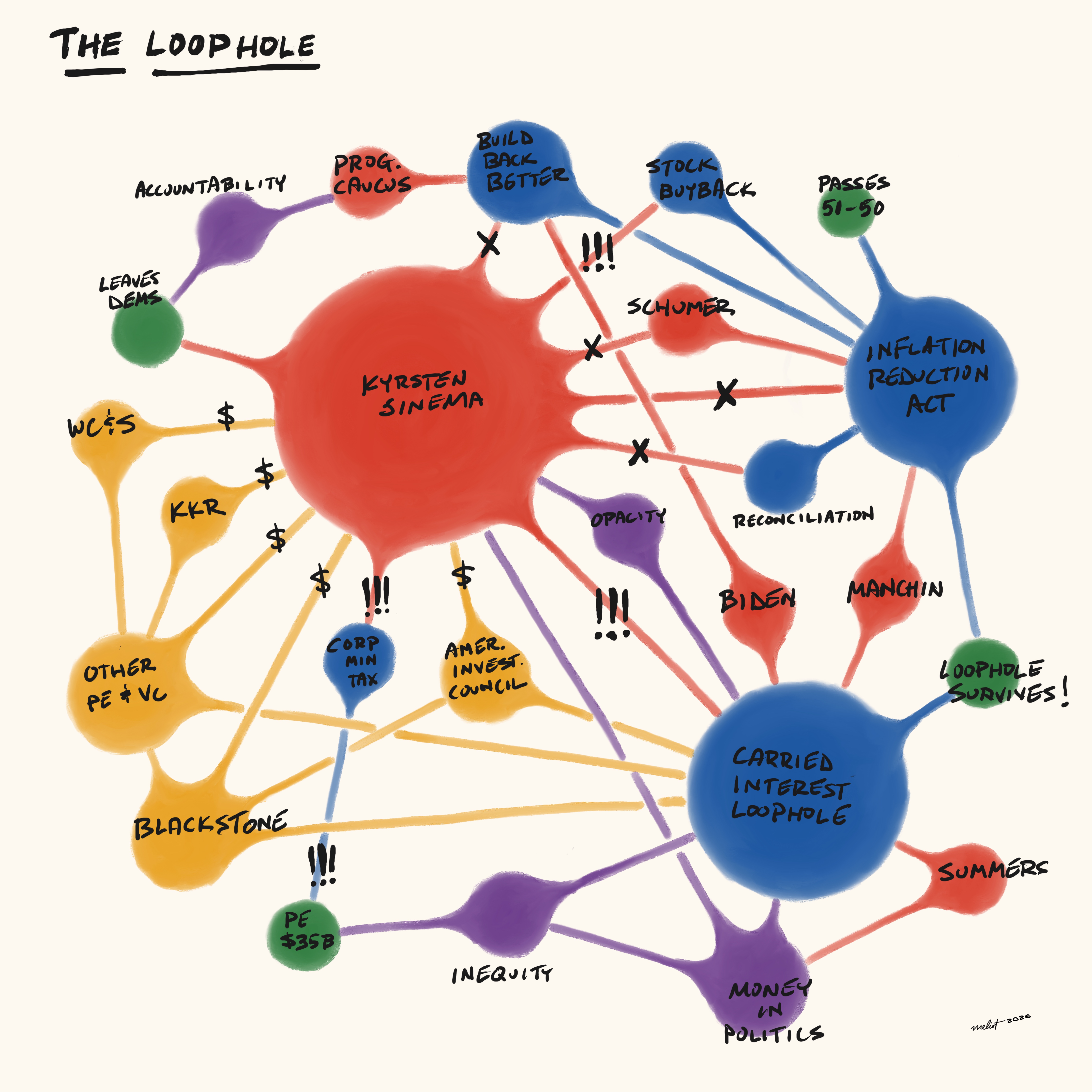 The Loophole That Wouldn't Die — annotated